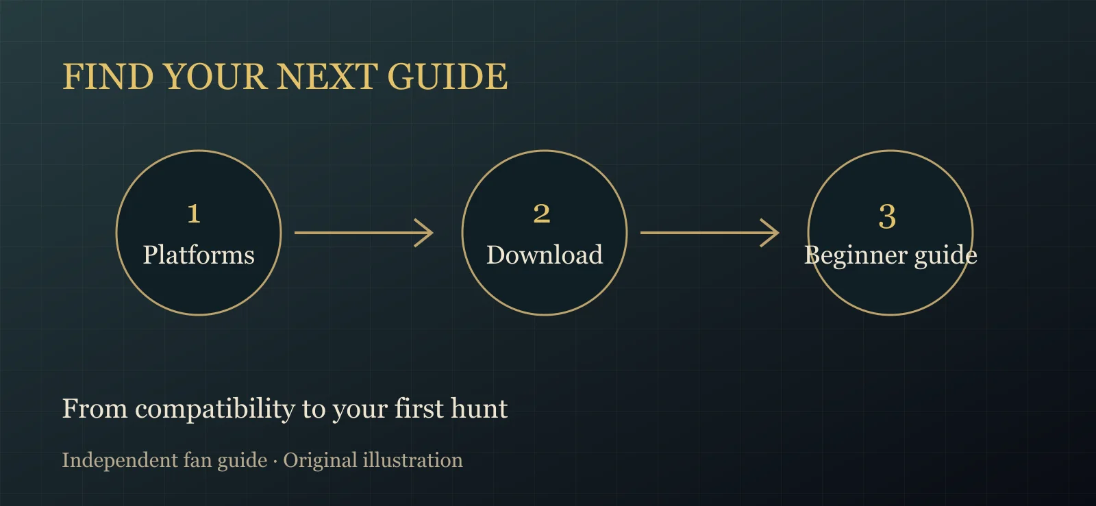Platforms, download, and beginner guide reading order